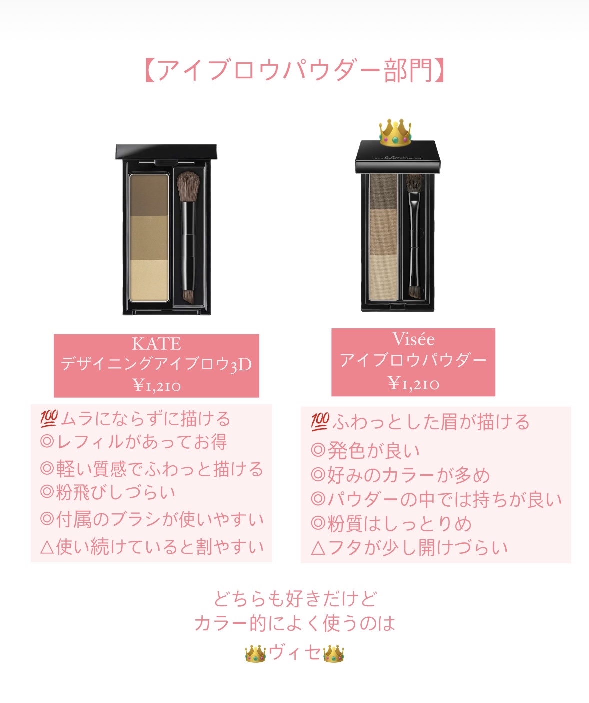 ケイト デザイニングアイブロウ3D/KATE/パウダーアイブロウを使ったクチコミ（2枚目）