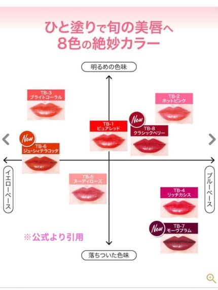ティント ザ ブラッシュ/LB/リップティントを使ったクチコミ(6枚目)