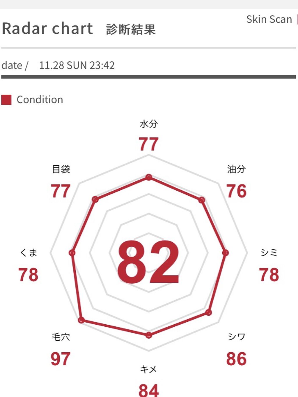 アクアコラーゲンゲル エンリッチリフト EX/ドクターシーラボⓇ/フェイスクリームを使ったクチコミ（3枚目）