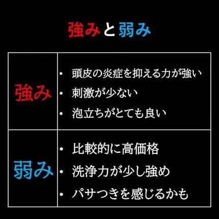 コラージュフルフルシャンプー/コラージュフルフルリンス/コラージュ/市販シャンプーを使ったクチコミ(5枚目)