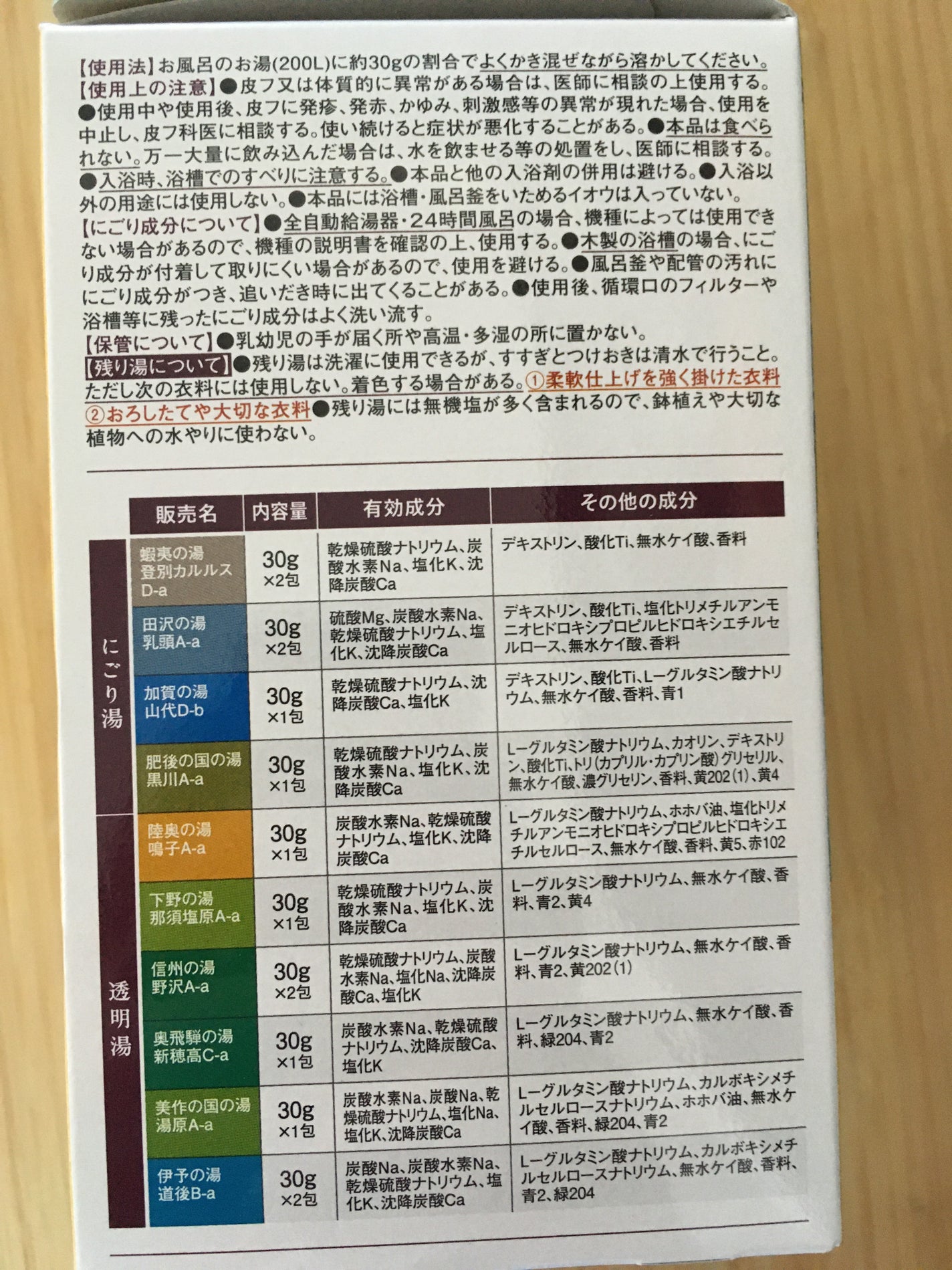 至福の贅沢/日本の名湯/無機塩系入浴剤を使ったクチコミ(2枚目)