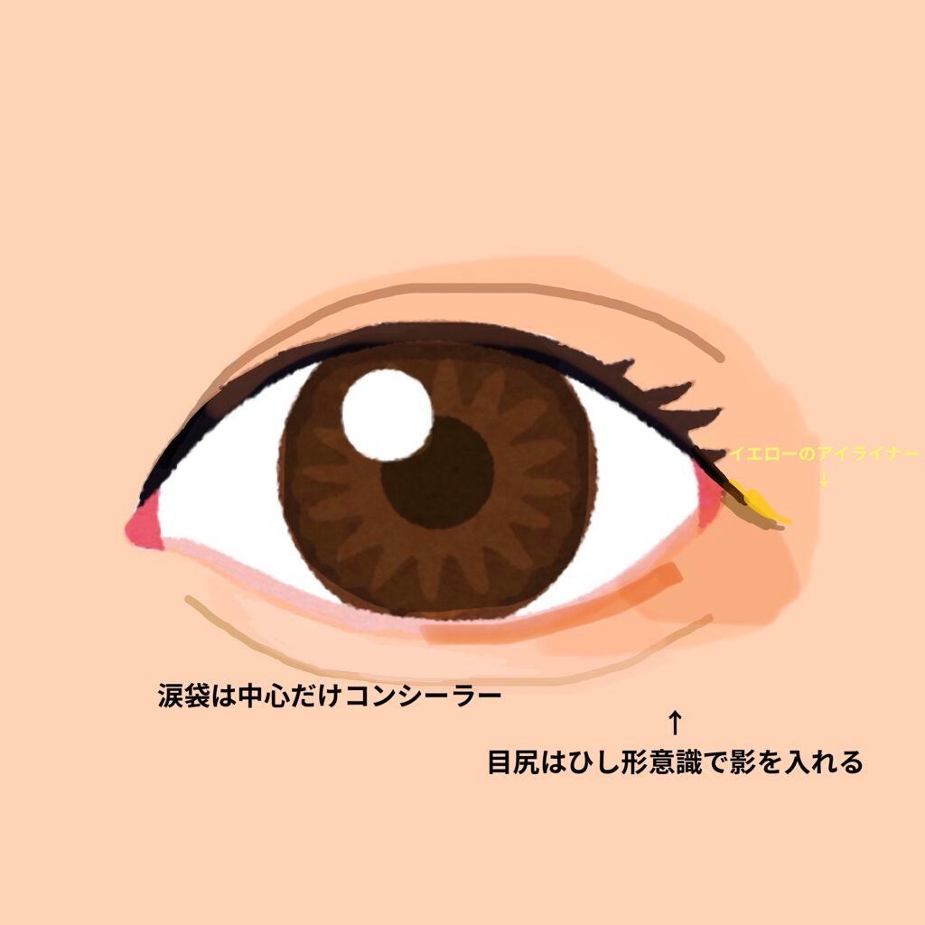 ロングラスティングチップコンシーラー/LUNA/リキッドコンシーラーを使ったクチコミ(2枚目)