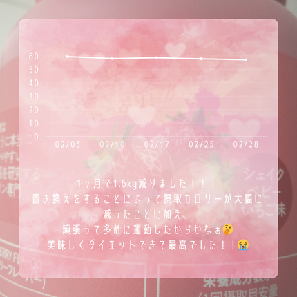 シェイクベビー/ハローイーツ/その他プロテインを使ったクチコミ(5枚目)