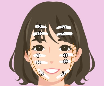 クリームファンデーション/media/クリーム・エマルジョンファンデーションを使ったクチコミ(2枚目)