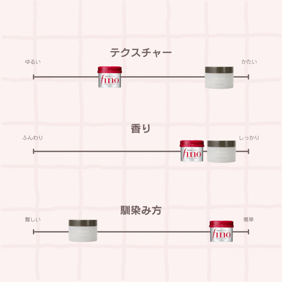 フィーノ　プレミアムタッチ　濃厚美容液ヘアマスク/フィーノ/ヘアマスク・ヘアパックを使ったクチコミ（3枚目）