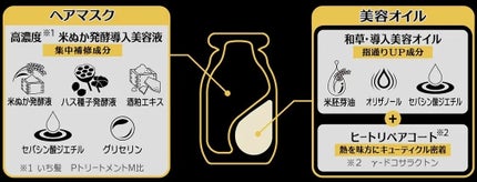 いち髪 THE PREMIUM Wケアブースター美容オイルマスク/いち髪/ヘアマスク・ヘアパックを使ったクチコミ(3枚目)