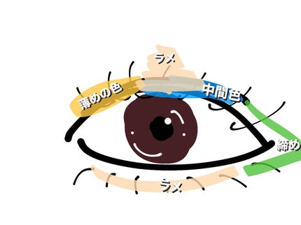 3wayスリムシェードライナー/キャンメイク/リキッドアイライナーを使ったクチコミ(3枚目)