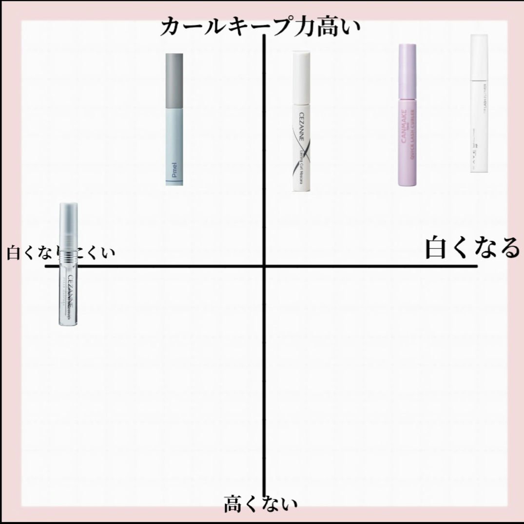 クイックラッシュカーラー/キャンメイク/マスカラ下地を使ったクチコミ（2枚目）
