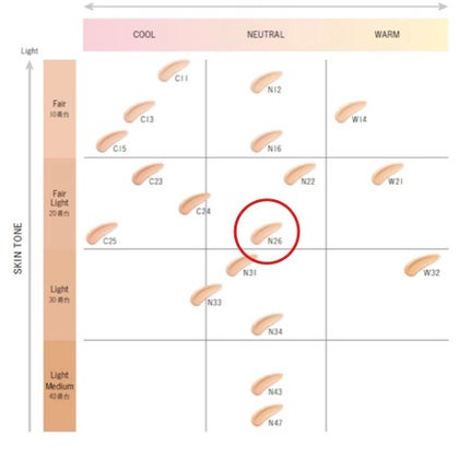 ゼン ウェア フルイド/DECORTÉ/リキッドファンデーションを使ったクチコミ(3枚目)