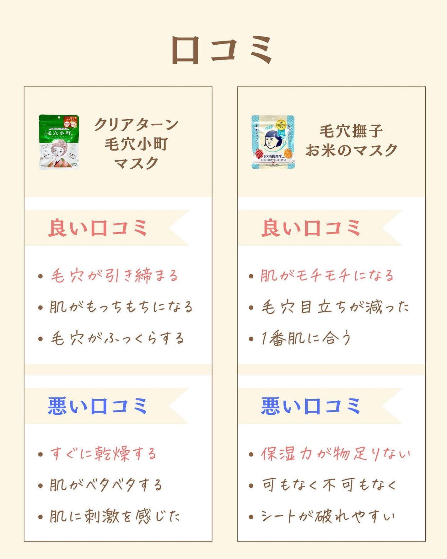 プチソム【プチプラスキンケアソムリエ】|ケン on LIPS 「..他の比較投稿はこちら✨👇@ken.puchipura.sk..」(3枚目)