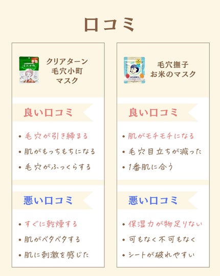 を使ったクチコミ(3枚目)