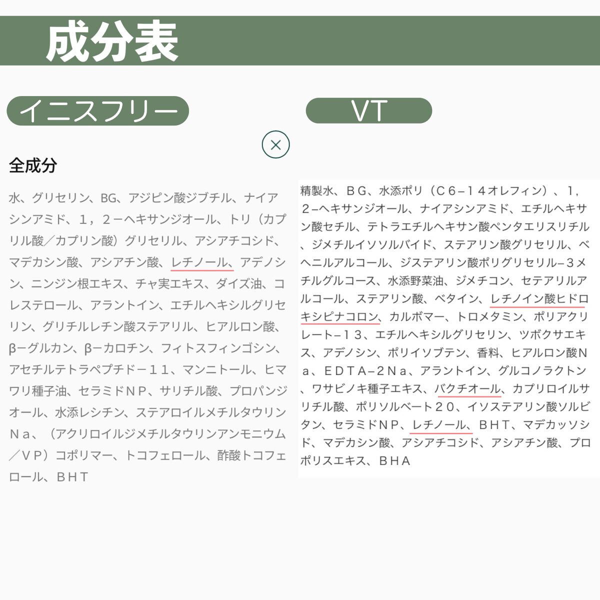 レチノール シカ リペア セラム/innisfree/美容液を使ったクチコミ(9枚目)