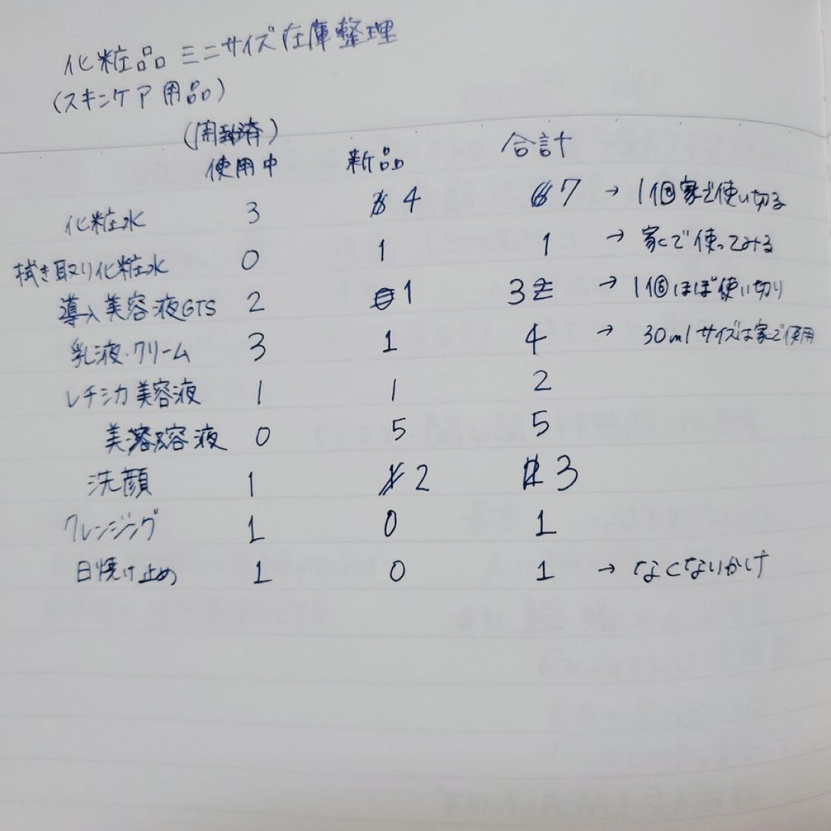 ザ・タイムR アクア/IPSA/化粧水を使ったクチコミ（2枚目）