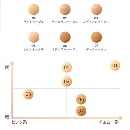 マーシュフィールド SC ボディカバーファンデN/マーシュ・フィールド/クリーム・エマルジョンファンデーションを使ったクチコミ(7枚目)