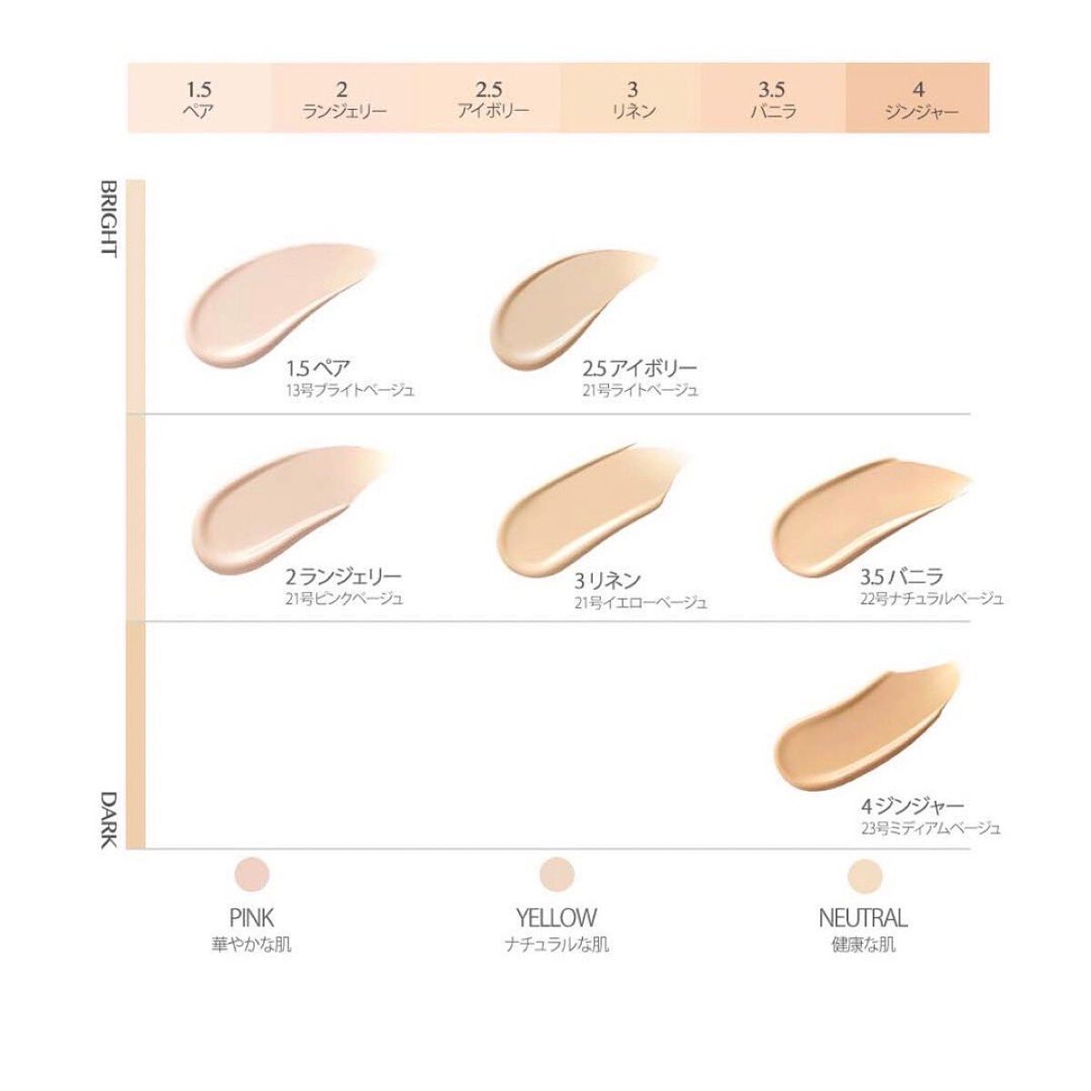 キル カバー ザ ニュー ファンウェア クッション/CLIO/クッションファンデーションを使ったクチコミ(6枚目)