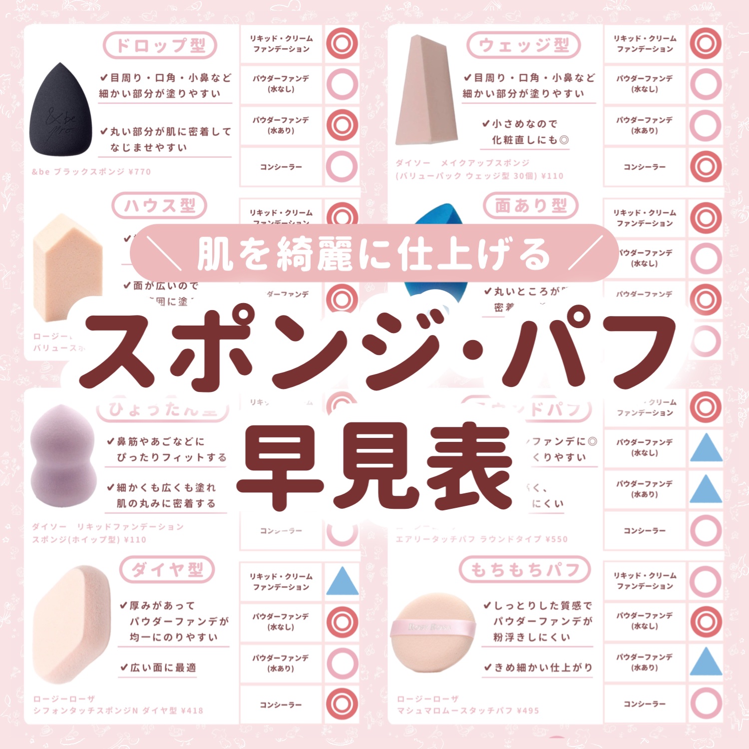 ウォータリーパフ/fillimilli/パフ・スポンジを使ったクチコミ（1枚目）