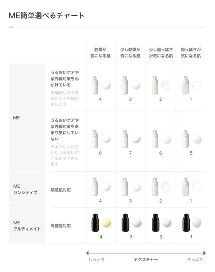 ME アルティメイトe 4/IPSA/化粧水を使ったクチコミ(3枚目)