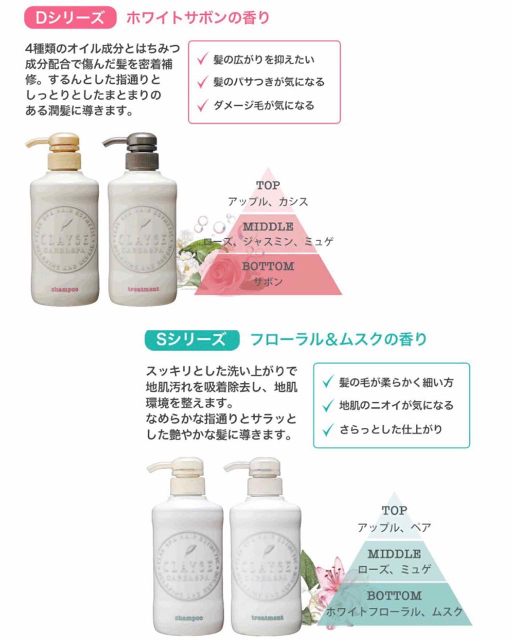 シャンプー/トリートメント SN さらさら/CLAYGE/シャンプー・コンディショナーを使ったクチコミ(4枚目)