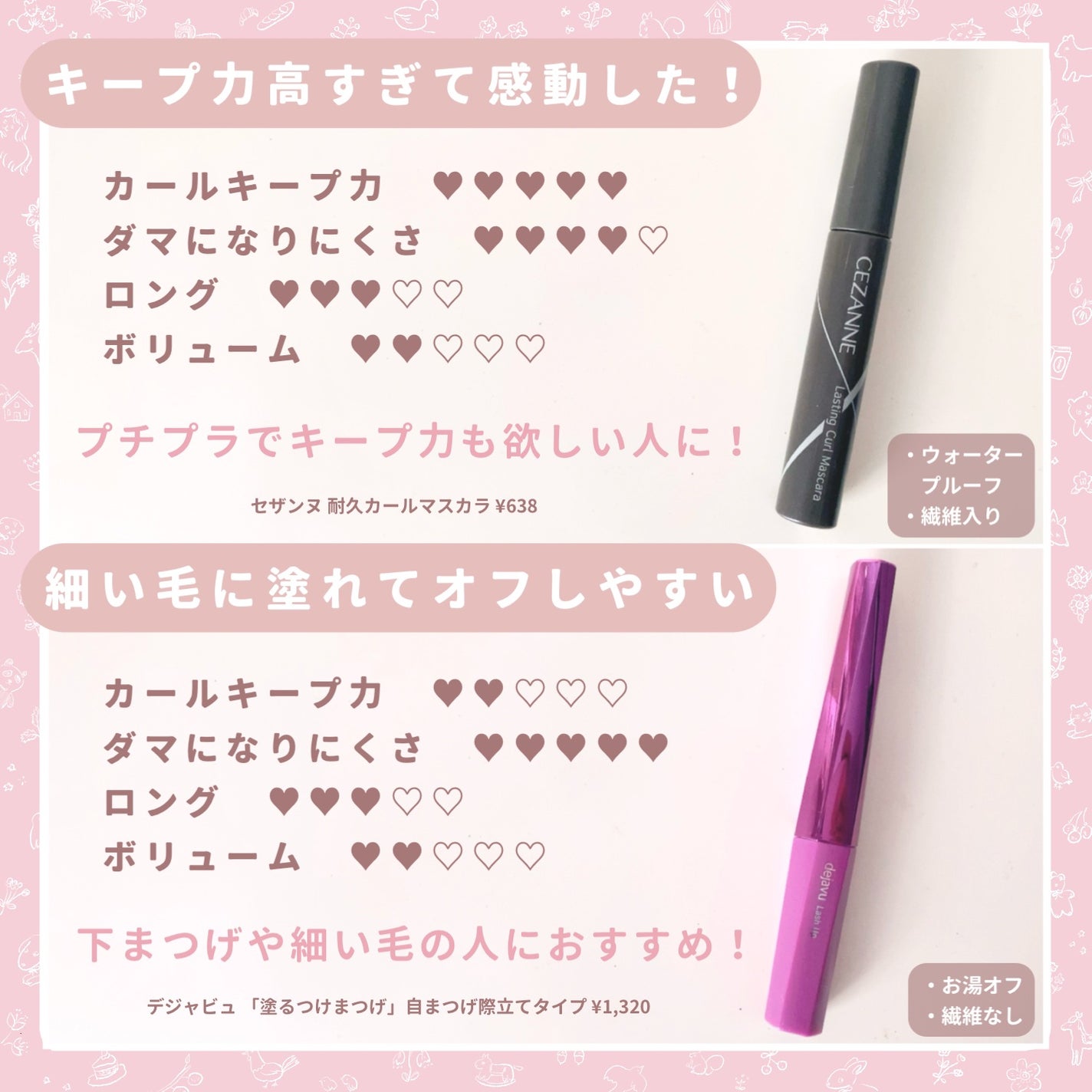 「塗るつけまつげ」自まつげ際立てタイプ/デジャヴュ/マスカラを使ったクチコミ(6枚目)