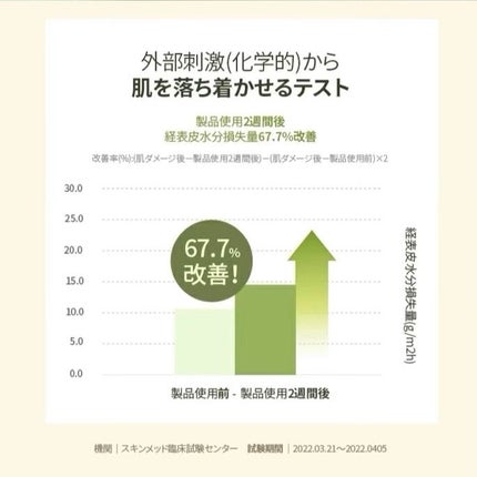 蓮の葉弱酸性クレンジングフォーム/Luvum/洗顔フォームを使ったクチコミ(5枚目)