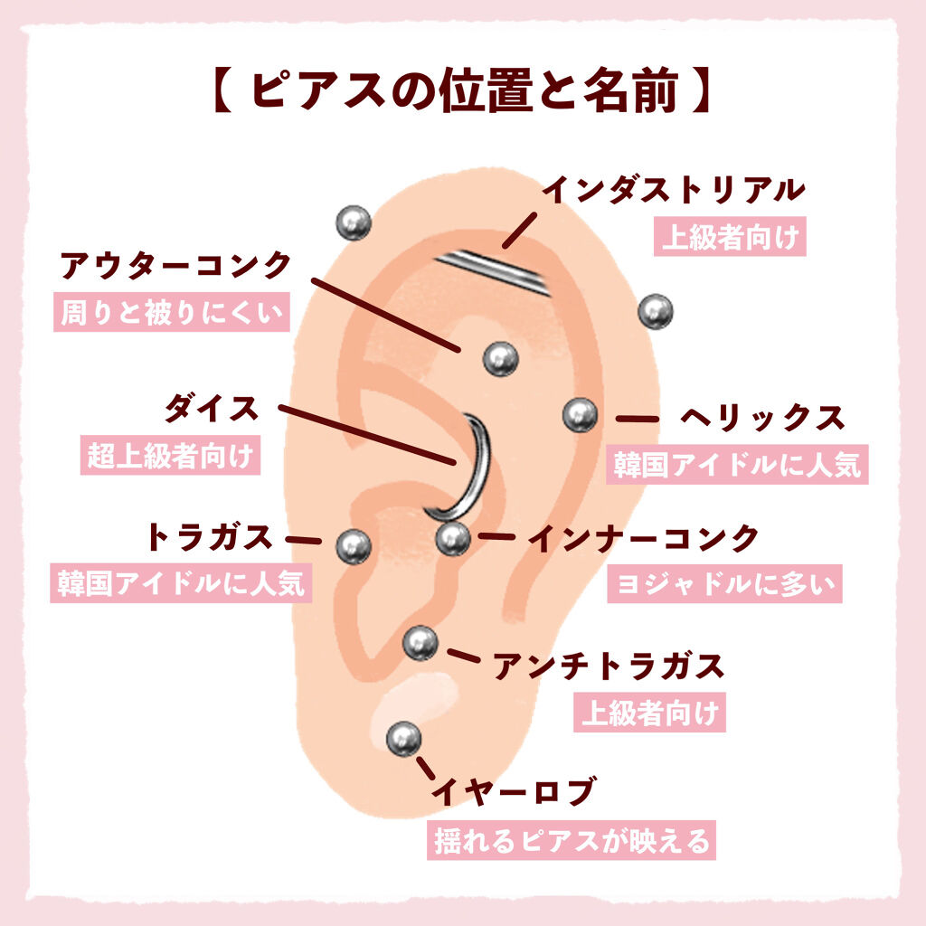 スキンケア方法 アクセサリー 3coinsの使い方 効果 イヤリング ピアス By ぽん Lips