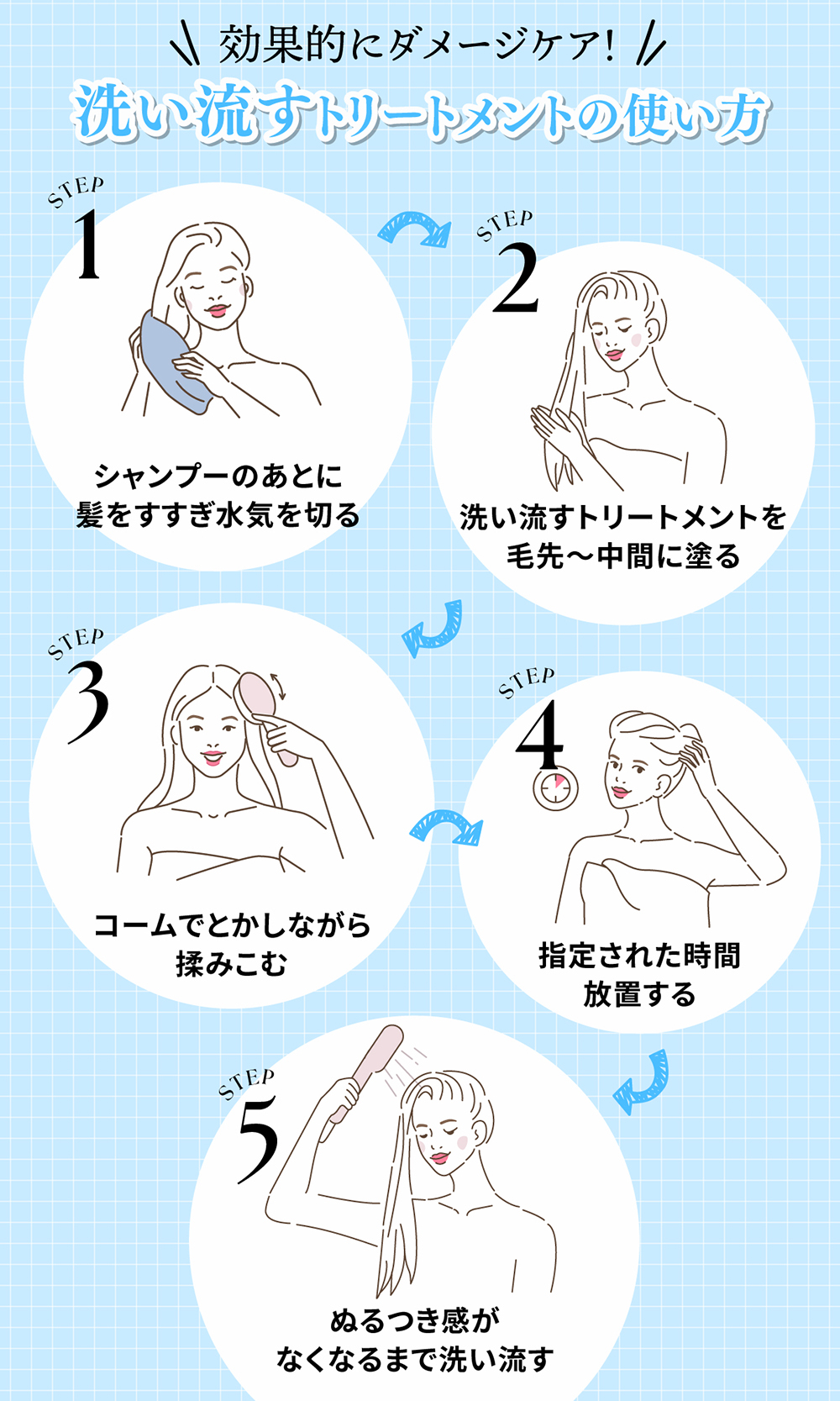効果的にダメージケア！洗い流すトリートメントの使い方。シャンプーのあとに髪をすすぎ水気を切り洗い流すトリートメントを毛先～中間に塗る。コームでとかしながら揉みこみ指定された時間放置してぬるつき感がなくなるまで洗い流す。