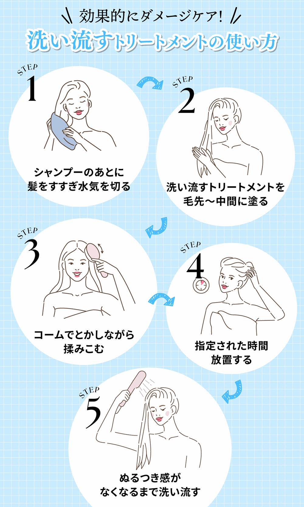 効果的にダメージケア!洗い流すトリートメントの使い方。シャンプーのあとに髪をすすぎ水気を切り洗い流すトリートメントを毛先~中間に塗る。コームでとかしながら揉みこみ指定された時間放置してぬるつき感がなくなるまで洗い流す。