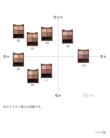 スキニーリッチシャドウ/excel/アイシャドウパレットを使ったクチコミ(6枚目)