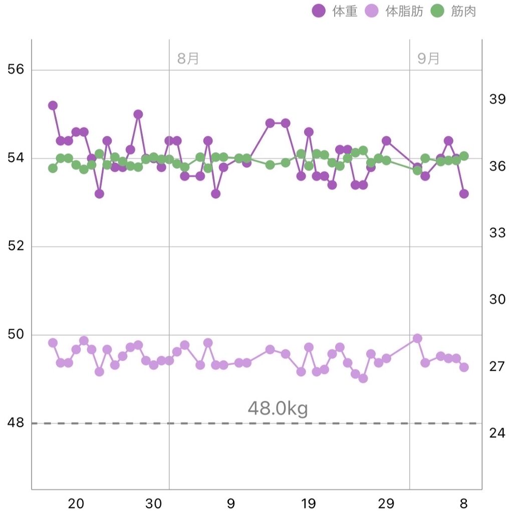 シェイプ&ビューティ/ザバス/ソイプロテインを使ったクチコミ（2枚目）