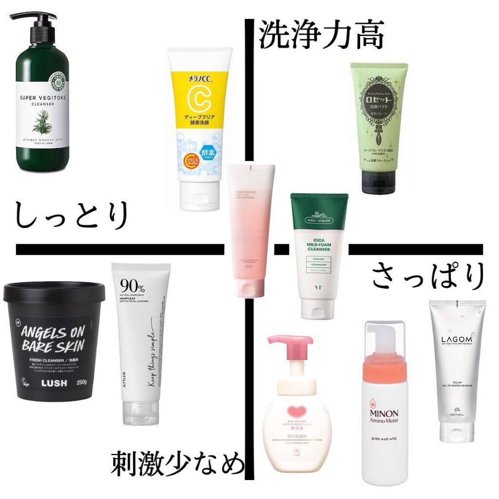 ミノン アミノモイスト ジェントルウォッシュ ホイップ/ミノン/泡洗顔を使ったクチコミ(1枚目)