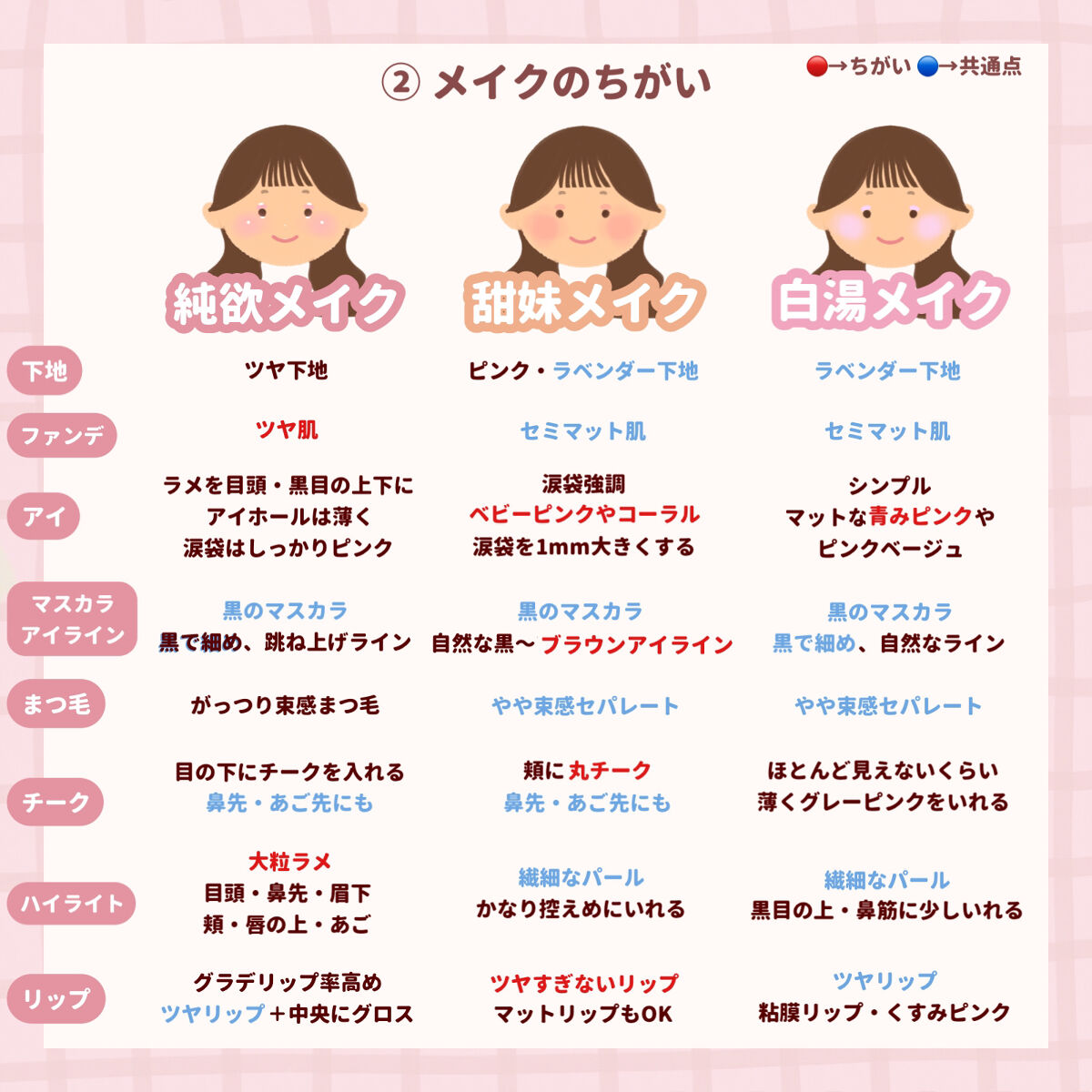 ナチュラル チークN/CEZANNE/パウダーチークを使ったクチコミ（3枚目）