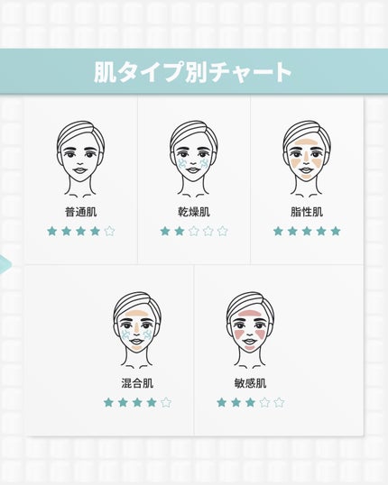 アゼライン酸15 インテンスカーミングセラム/Anua/美容液を使ったクチコミ(10枚目)