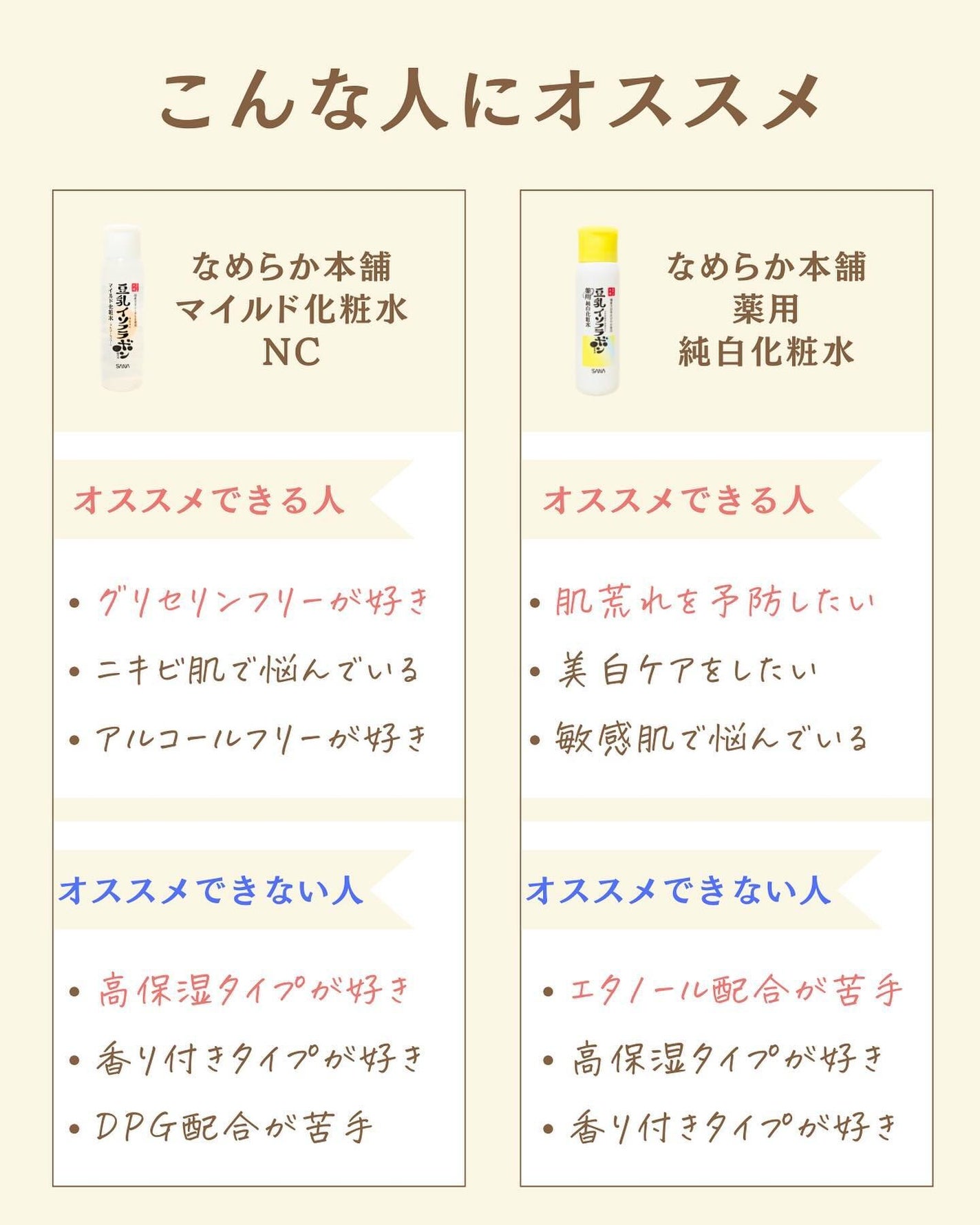 プチソム【プチプラスキンケアソムリエ】|ケン on LIPS 「..他の比較投稿はこちら✨👇@ken.puchipura.sk..」(5枚目)