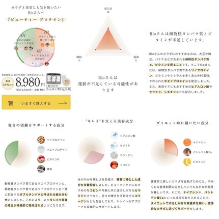 FUJIMI パーソナライズプロテイン/FUJIMI/ホエイプロテインを使ったクチコミ(2枚目)