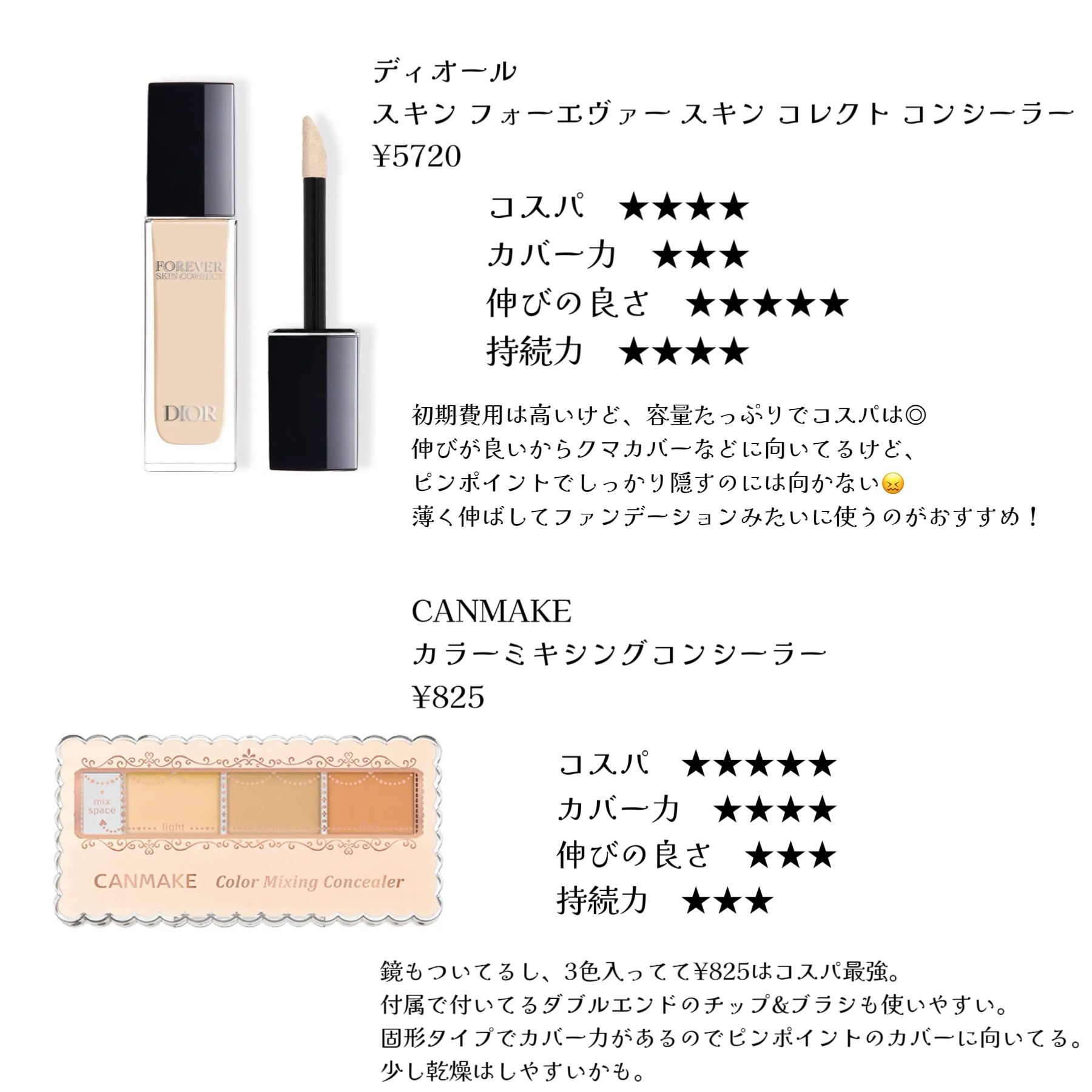 タトゥーウォータープルーフスカーコンシーラー/フォレンコス/リキッドコンシーラーを使ったクチコミ（2枚目）