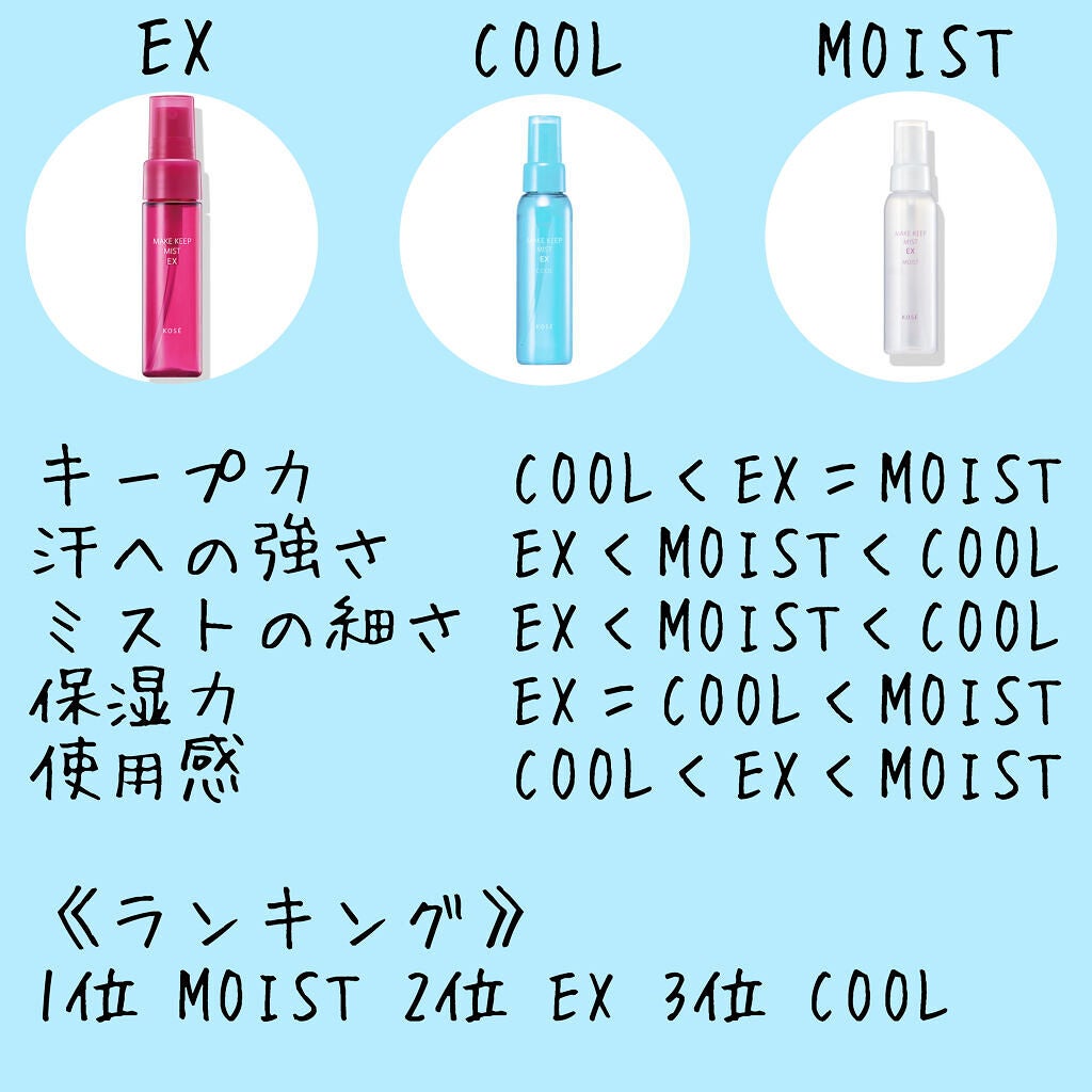 メイク キープ ミスト EX/コーセーコスメニエンス/フィックスミストを使ったクチコミ(5枚目)