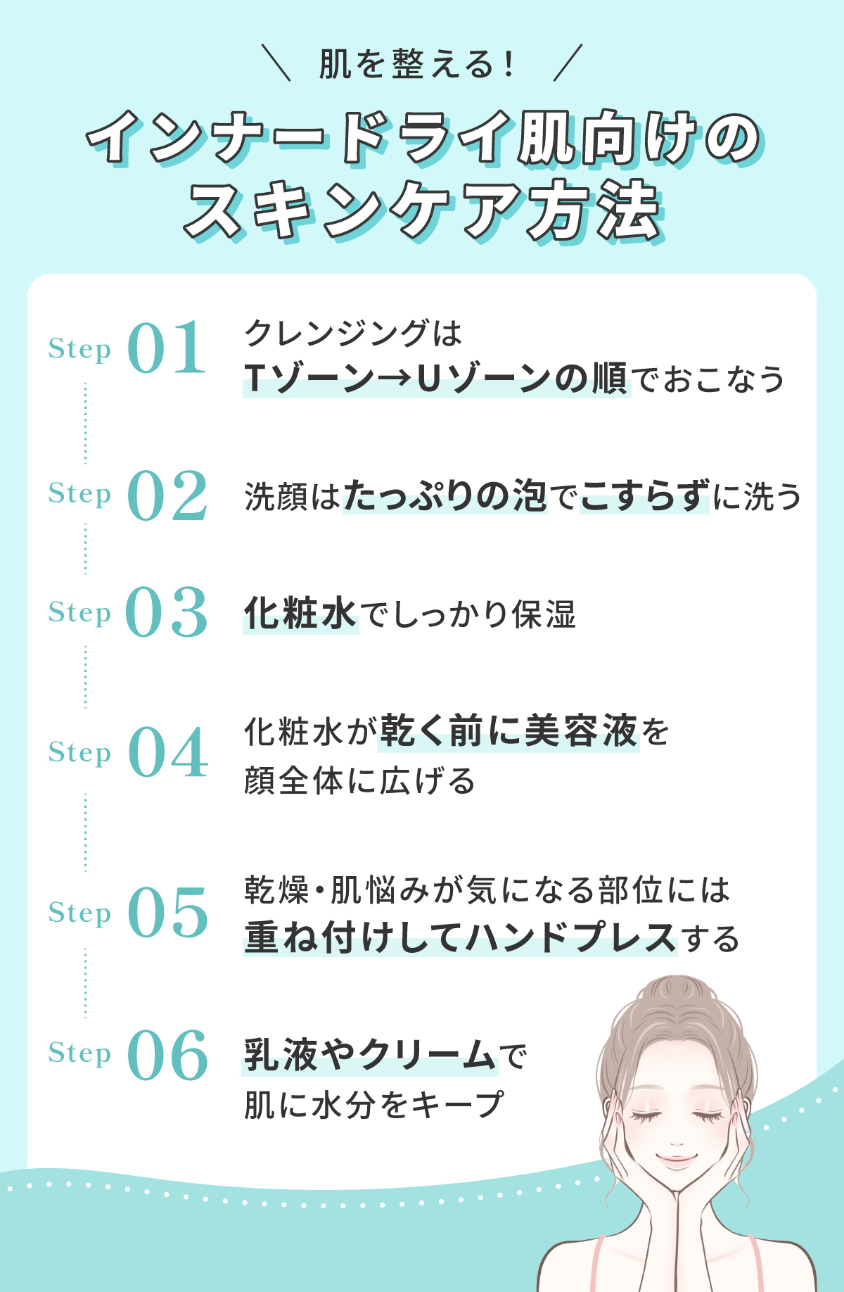 肌を整える！インナードライ肌向けのスキンケア方法。クレンジングはTゾーン→Uゾーンの順でおこない洗顔はたっぷりの泡でこすらずに洗う。化粧水でしっかり保湿して化粧水が乾く前に美容液を顔全体に広げる。乾燥・肌悩みが気になる部位には重ね付けしてハンドプレスして乳液やクリームで肌に水分をキープする。