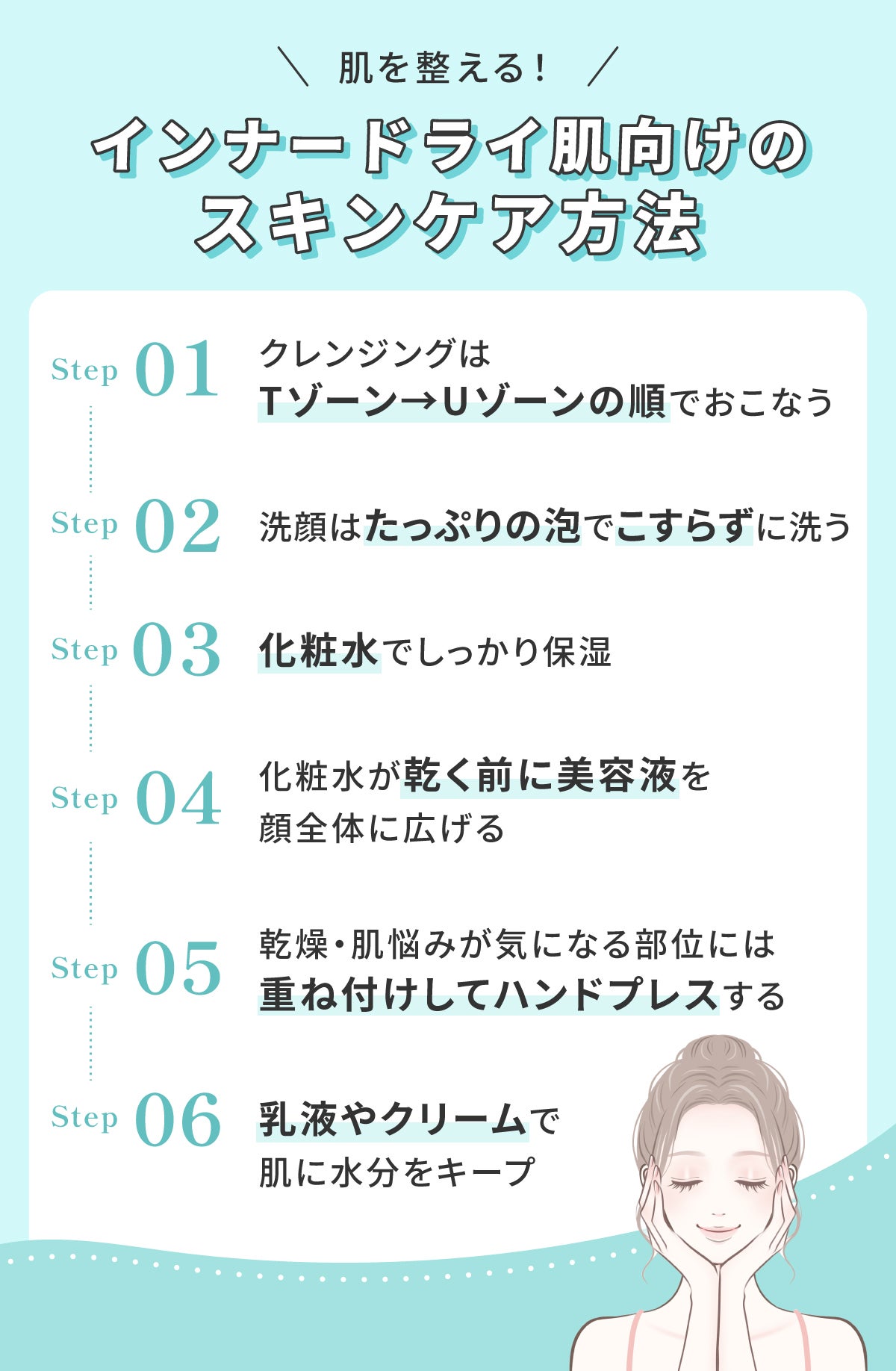 肌を整える!インナードライ肌向けのスキンケア方法。クレンジングはTゾーン→Uゾーンの順でおこない洗顔はたっぷりの泡でこすらずに洗う。化粧水でしっかり保湿して化粧水が乾く前に美容液を顔全体に広げる。乾燥・肌悩みが気になる部位には重ね付けしてハンドプレスして乳液やクリームで肌に水分をキープする。