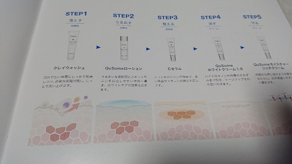 ホワイトケア トライアルセット/b.glen/スキンケアキットを使ったクチコミ（3枚目）