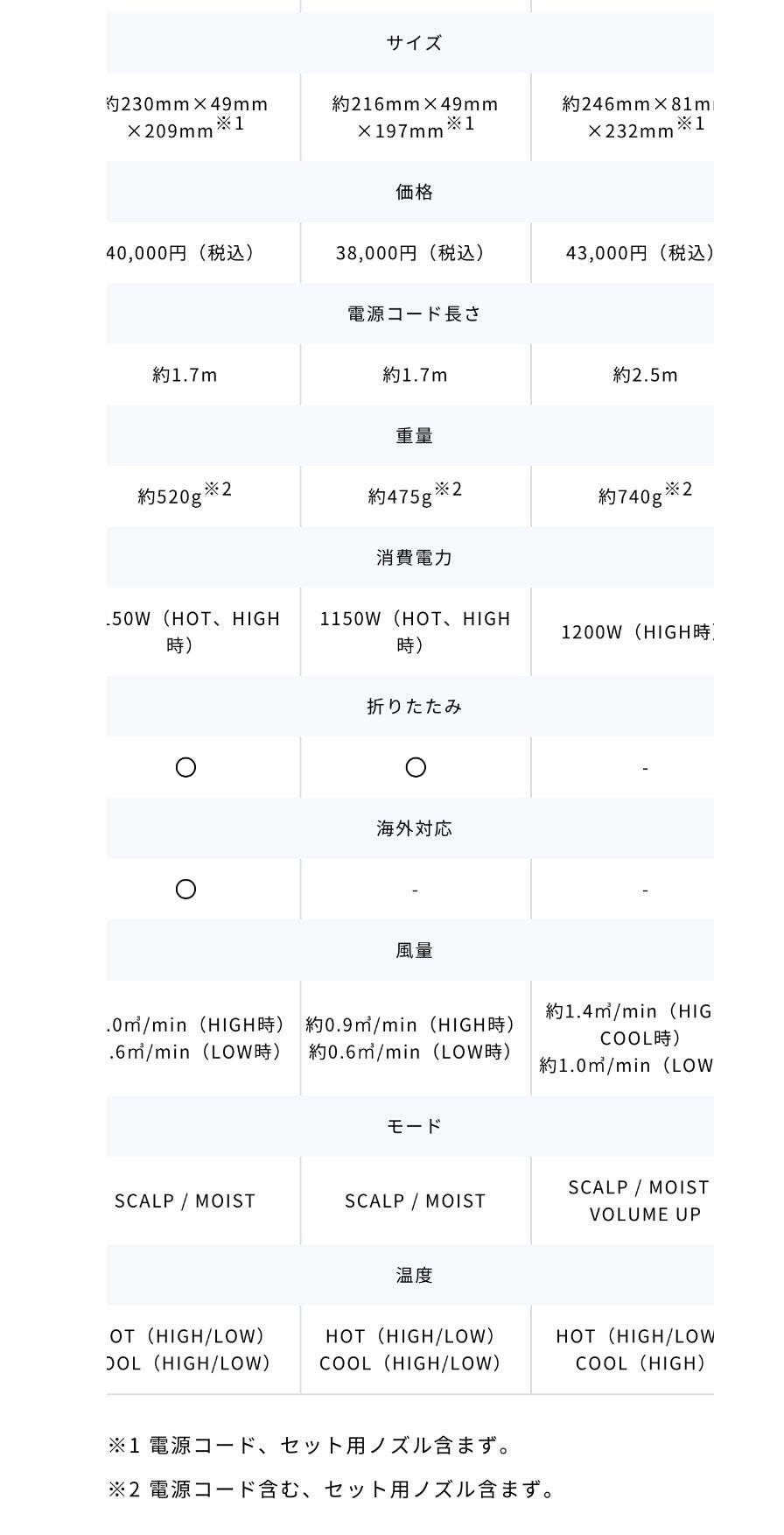 リファ ビューテック ドライヤースマート ダブル/ReFa/ドライヤーを使ったクチコミ(6枚目)