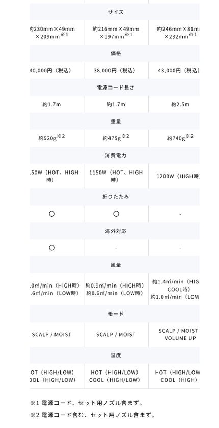 リファ ビューテック ドライヤースマート ダブル/ReFa/ドライヤーを使ったクチコミ(6枚目)