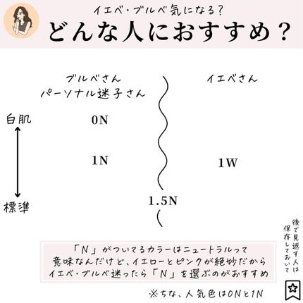【旧】ディオールスキン フォーエヴァー スキン コレクト コンシーラー/Dior/リキッドコンシーラーを使ったクチコミ(6枚目)
