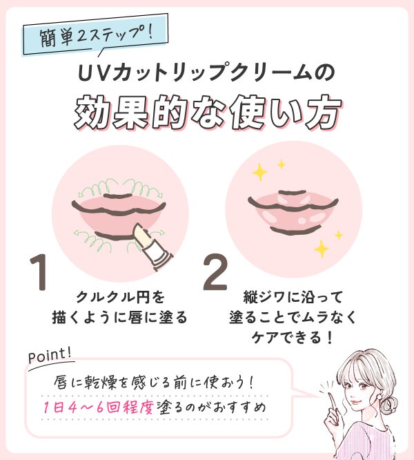 簡単2ステップ! UVカットリップクリームの効果的な使い方。クルクル円を描くように唇に塗り縦ジワに沿って塗ることでムラなくケアできる!唇に乾燥を感じる前に使おう!1日4〜6回程度塗るのがおすすめ。