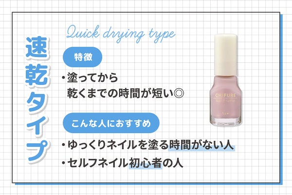 速乾タイプは塗ってから乾くまでの時間が短いのが特徴。ゆっくりネイルを塗る時間がない人やセルフネイル初心者の人におすすめ。