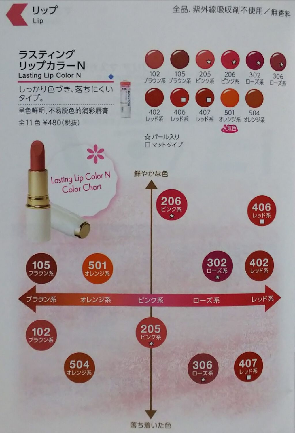 ラスティンググロスリップ/CEZANNE/口紅を使ったクチコミ（2枚目）