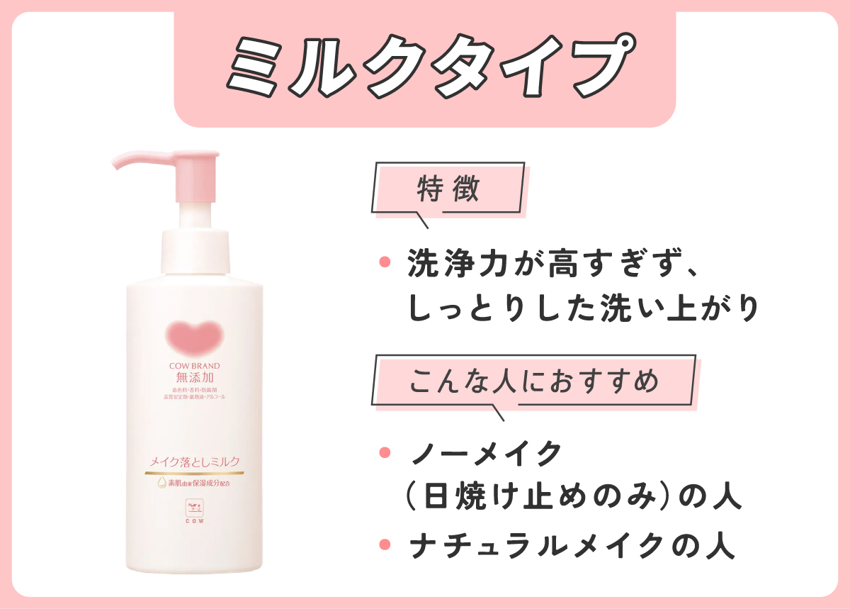ミルクタイプは洗浄力が高すぎず、しっとりした洗い上がりです。ノーメイク（日焼け止めのみ）の人やナチュラルメイクの人におすすめ。