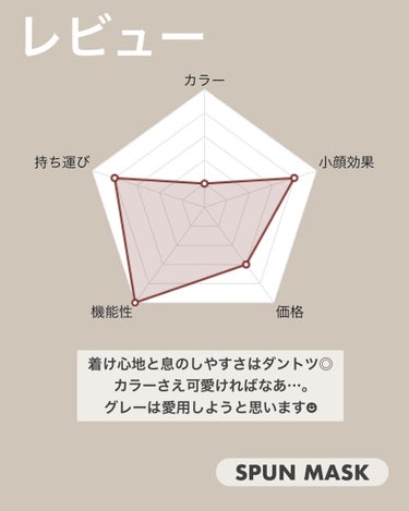 立体型スパンレース不織布カラーマスク/ISDG 医食同源ドットコム/マスクを使ったクチコミ（7枚目）