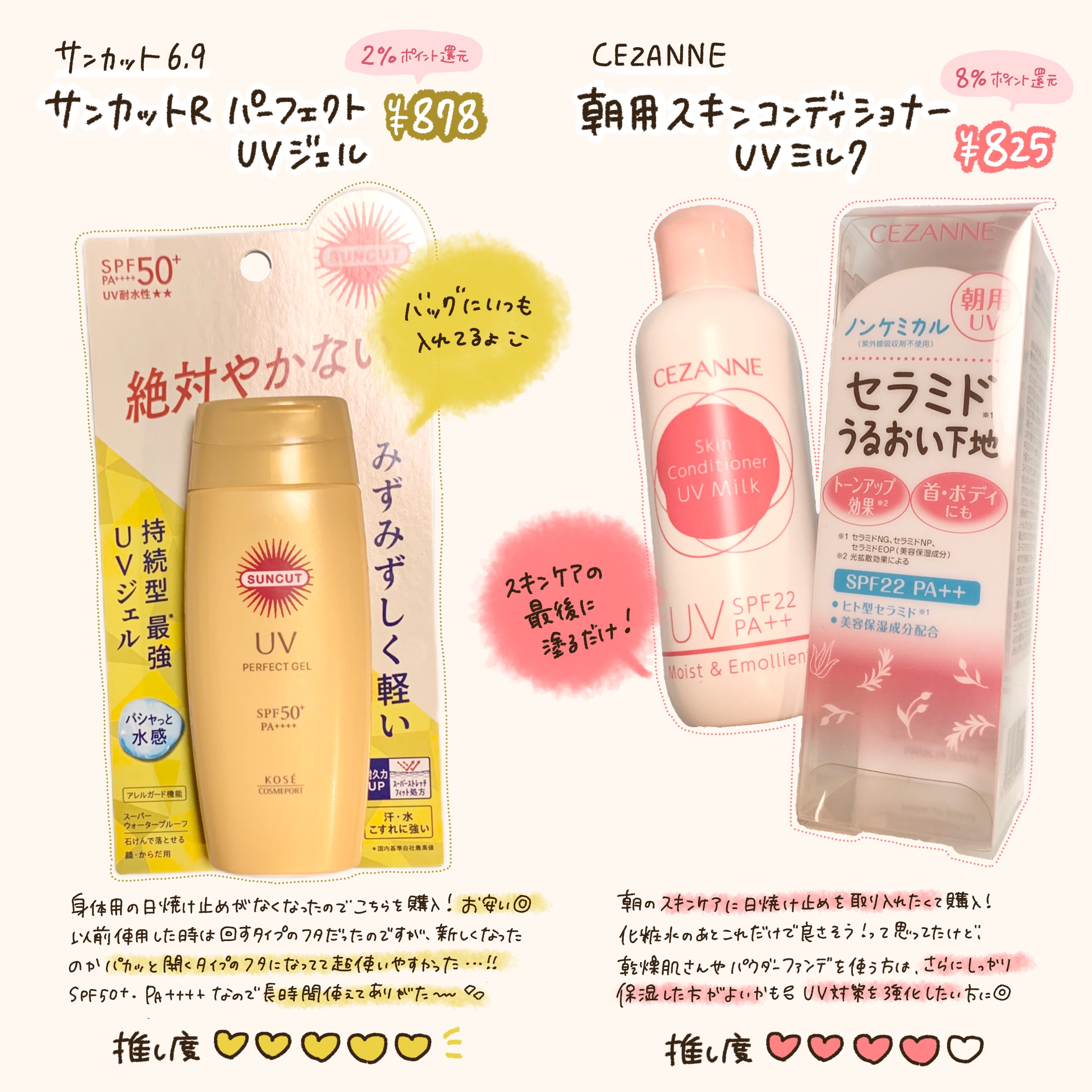 プロCICA クリアスポットパッチ/VT/その他スキンケアを使ったクチコミ（2枚目）