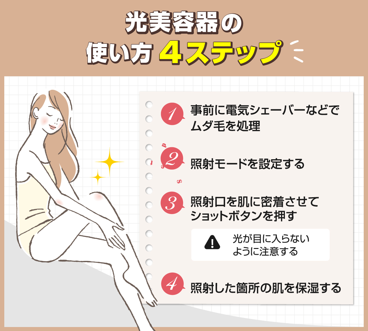 光美容器の使い方4ステップ。①事前に電気シェーバーを使いムダ毛を処理する。②照射モードを設定する。③照射口を肌に密着させてショットボタンを押す。光が目に入らないように注意する。④照射した箇所の肌を保湿する。