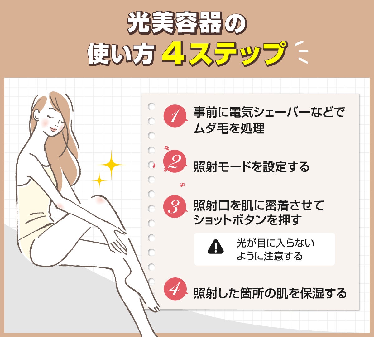 光美容器の使い方4ステップ。①事前に電気シェーバーを使いムダ毛を処理する。②照射モードを設定する。③照射口を肌に密着させてショットボタンを押す。光が目に入らないように注意する。④照射した箇所の肌を保湿する。